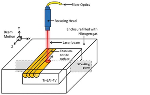 Laser Surface Modification