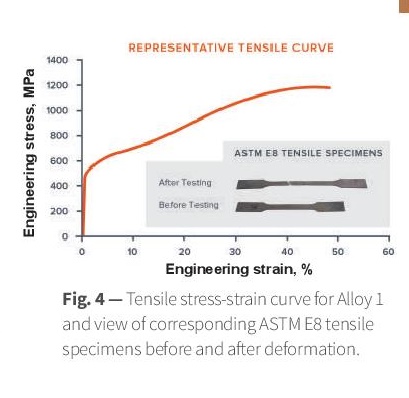 AHSS Alloy 1