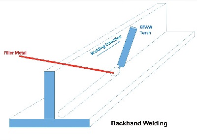 Backhand Welding Direction