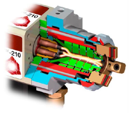 Cascading_arc Technology