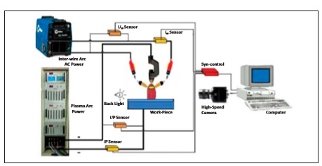 Cross-Arc Welding Process