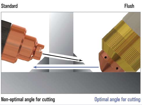 Flush Cuts