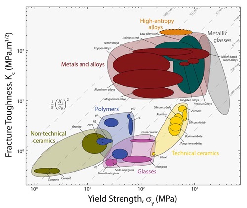 High Entropy Alloys Book