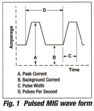 GMAW Pulsed Wave