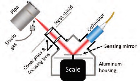 Radiation Pressure Meter