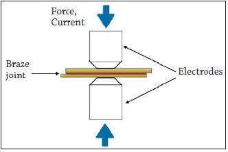 Resistance Brazing