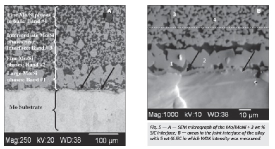 SEM_micrograph of the Mo/MoNi + 3 wt­% SiC interface