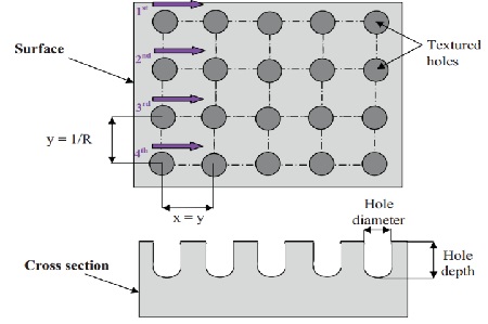 Shallow Spot-Shape Cavities