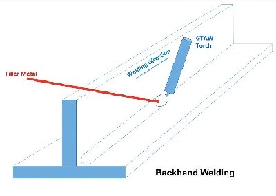 Backhand Welding Direction