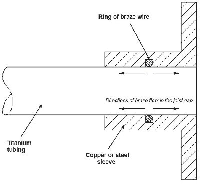 correct Brazing_Tube

design