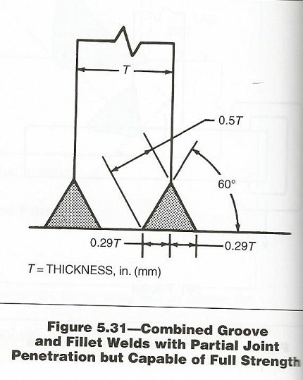 Groove-Fillet Weld Combination