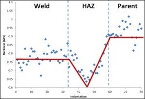 Hardness_Survey