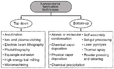 NanoComposite Thermal Spray