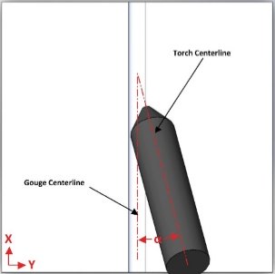 Offset

Gouging