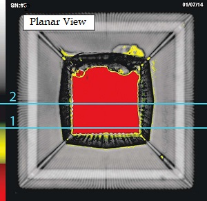 Planar View