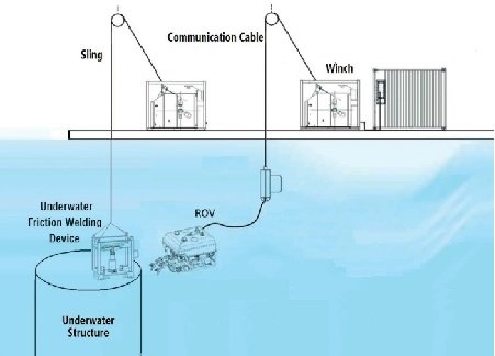 Underwater Friction Welding System