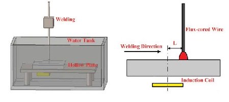 Schematic of the assembled device