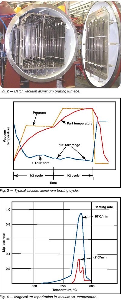 Vacuum Alum. Brazing